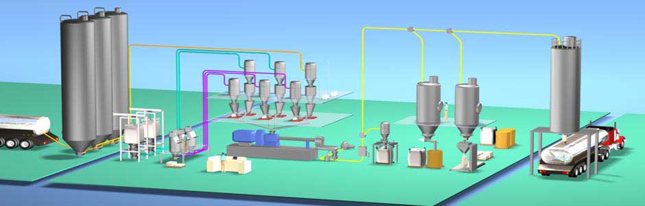 Customized feed systems for flexible compounding processes